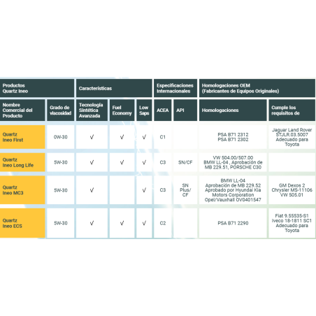 ACEITE TOTAL QUARTZ INEO ECS 5W30 5LTS